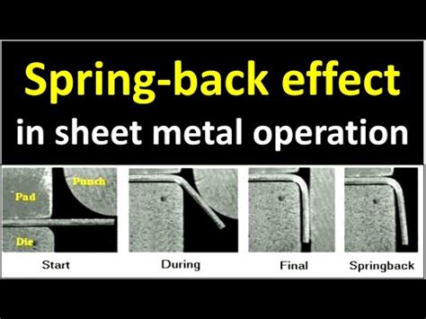 spring back effect in sheet metal|how to calculate spring back.